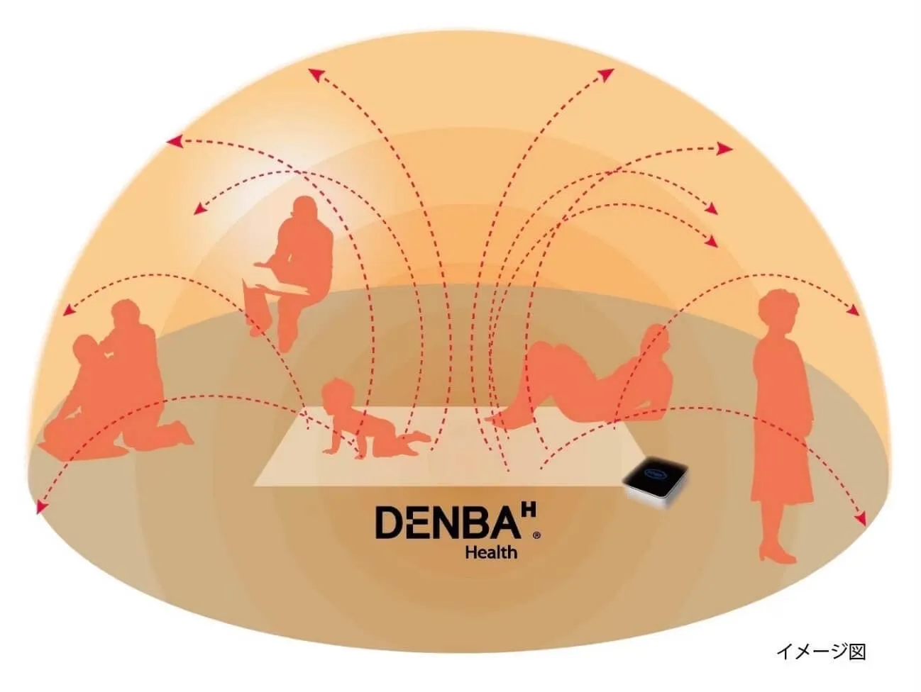 DENBA Health の電位空間を示した図